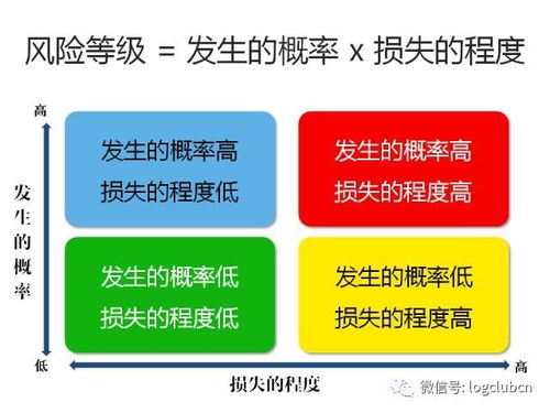 三步構建企業(yè)供應鏈風險防火墻
